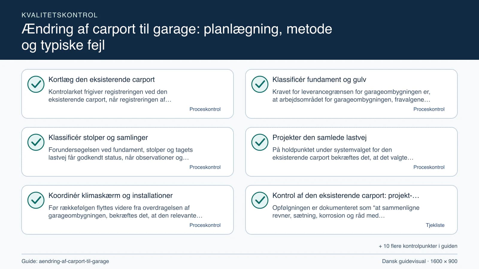 Kvalitetskontrol med checkpointet “Kravet for leverancegrænsen for garageombygningen er, at arbejdsområdet for garageombygningen, fravalgene og fundament, stolper og tagets lastvej fre…”.
