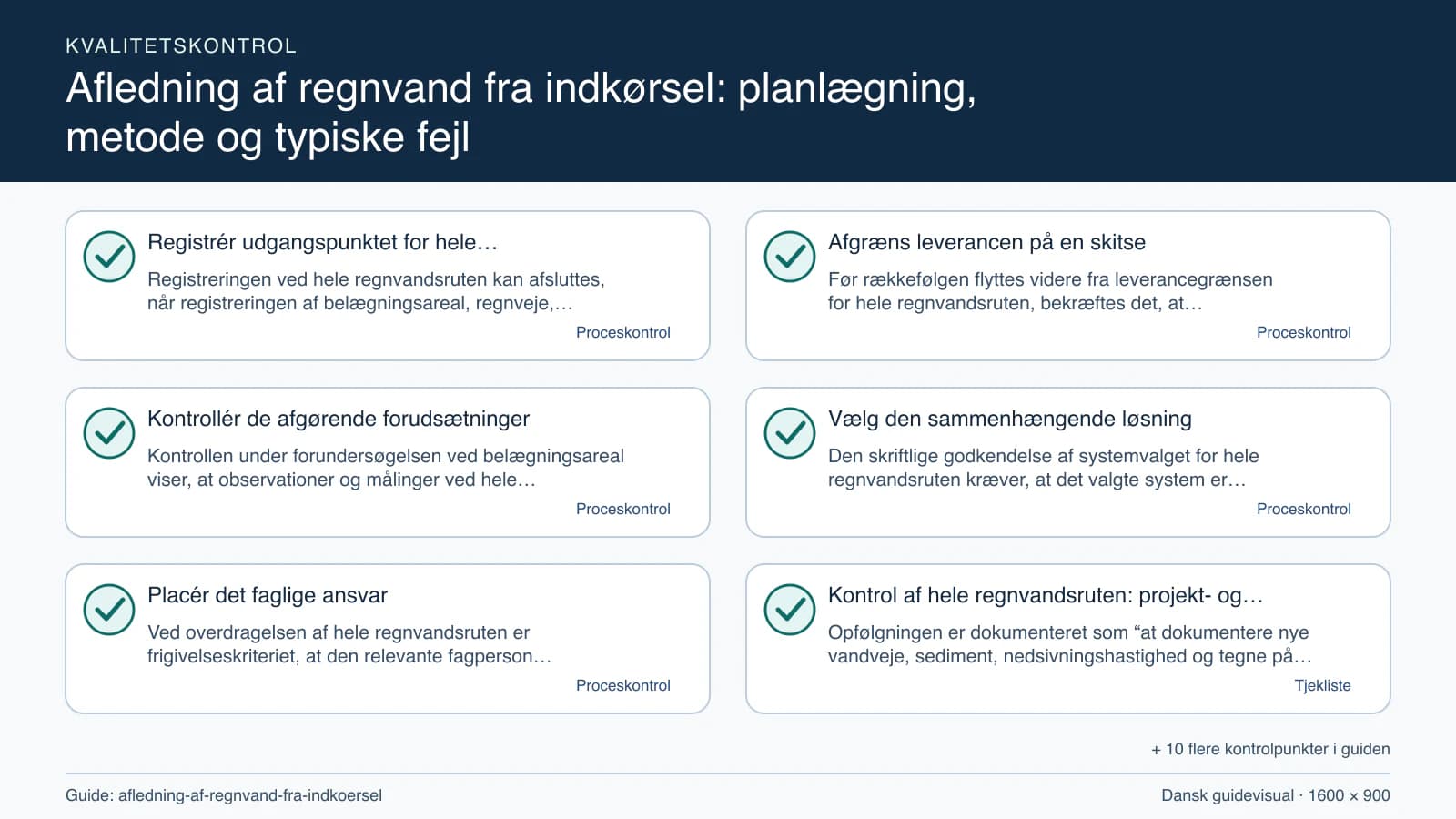 Kvalitetskontrol med checkpointet “Før rækkefølgen flyttes videre fra leverancegrænsen for hele regnvandsruten, bekræftes det, at arbejdsområdet for hele regnvandsruten, fravalgene og…”.