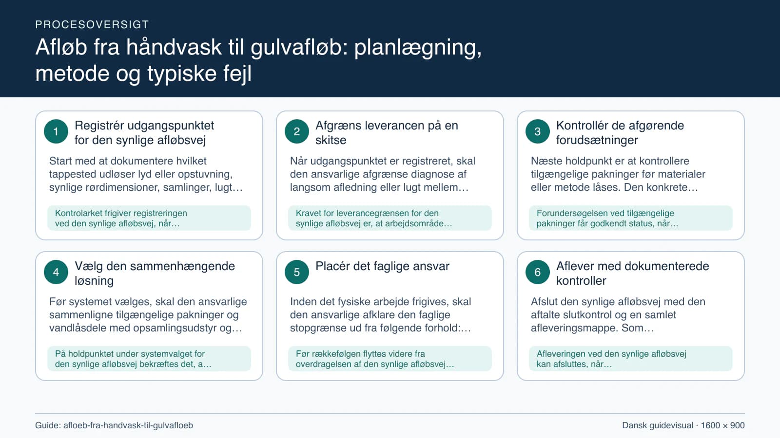 Procesoversigt til guiden “Afløb fra håndvask til gulvafløb: planlægning, metode og typiske fejl” med konkrete arbejdstrin og kontrolpunkter.