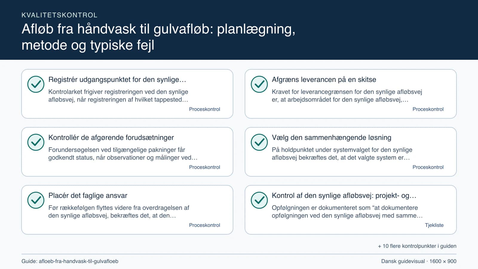 Kvalitetskontrol med checkpointet “Kravet for leverancegrænsen for den synlige afløbsvej er, at arbejdsområdet for den synlige afløbsvej, fravalgene og tilgængelige pakninger fremgår a…”.