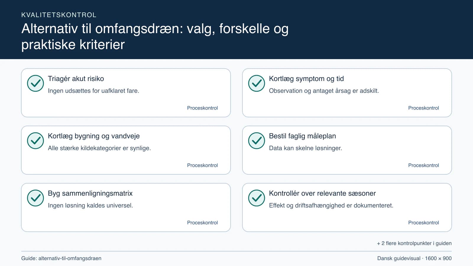 Kvalitetskontrol med checkpointet “Observation og antaget årsag er adskilt.”.
