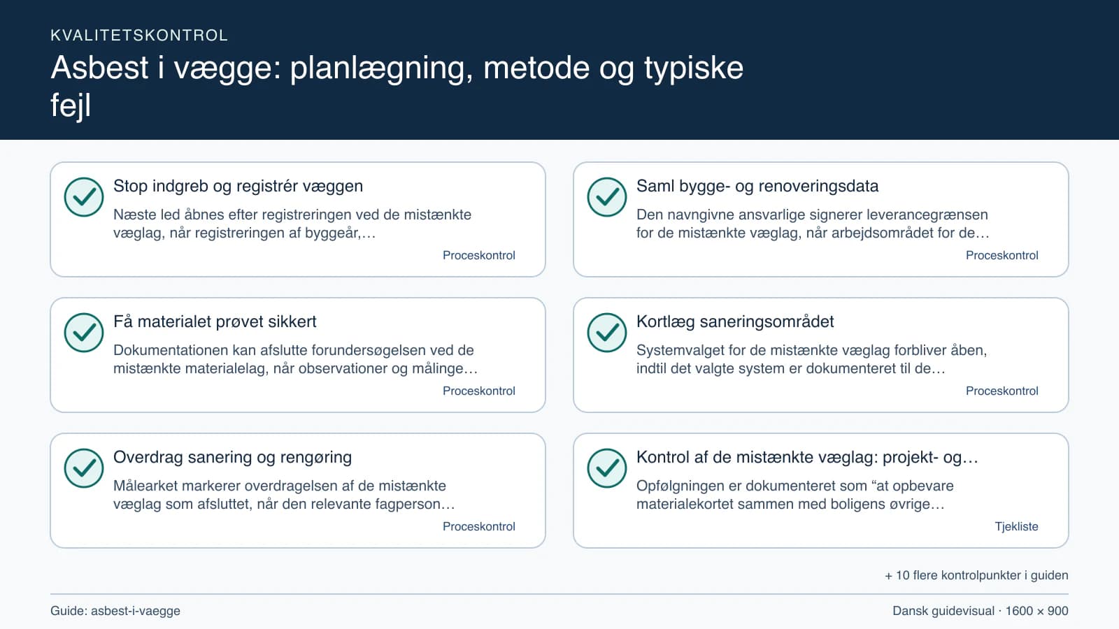 Kvalitetskontrol med checkpointet “Den navngivne ansvarlige signerer leverancegrænsen for de mistænkte væglag, når arbejdsområdet for de mistænkte væglag, fravalgene og de mistænkte ma…”.