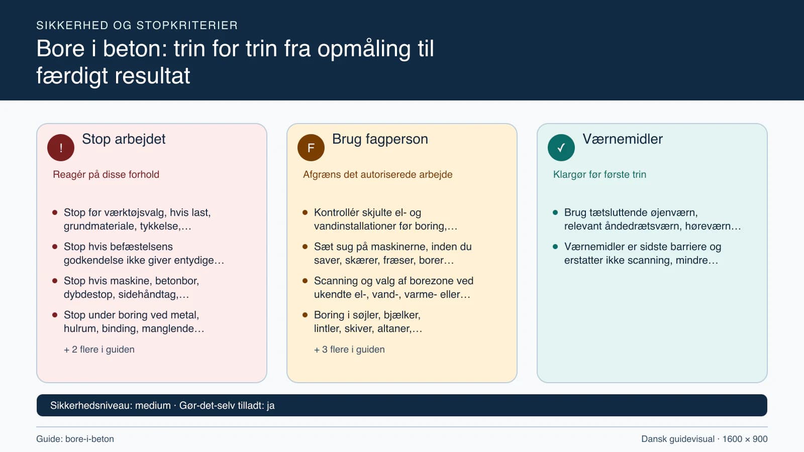 Sikkerhedsoversigt med stopkriterier, fagpersonopgaver og nødvendige værnemidler.