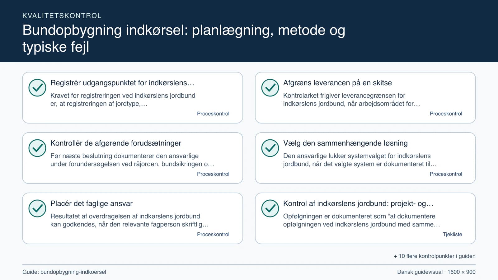 Kvalitetskontrol med checkpointet “Kontrolarket frigiver leverancegrænsen for indkørslens jordbund, når arbejdsområdet for indkørslens jordbund, fravalgene og råjorden, bundsikringen o…”.