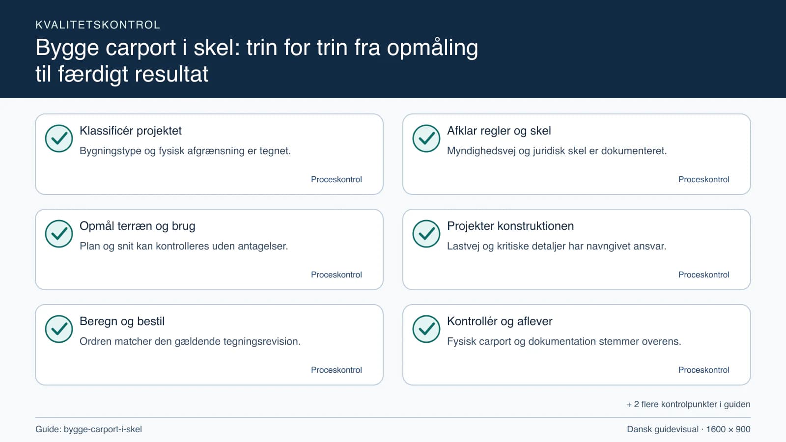 Kvalitetskontrol med checkpointet “Myndighedsvej og juridisk skel er dokumenteret.”.