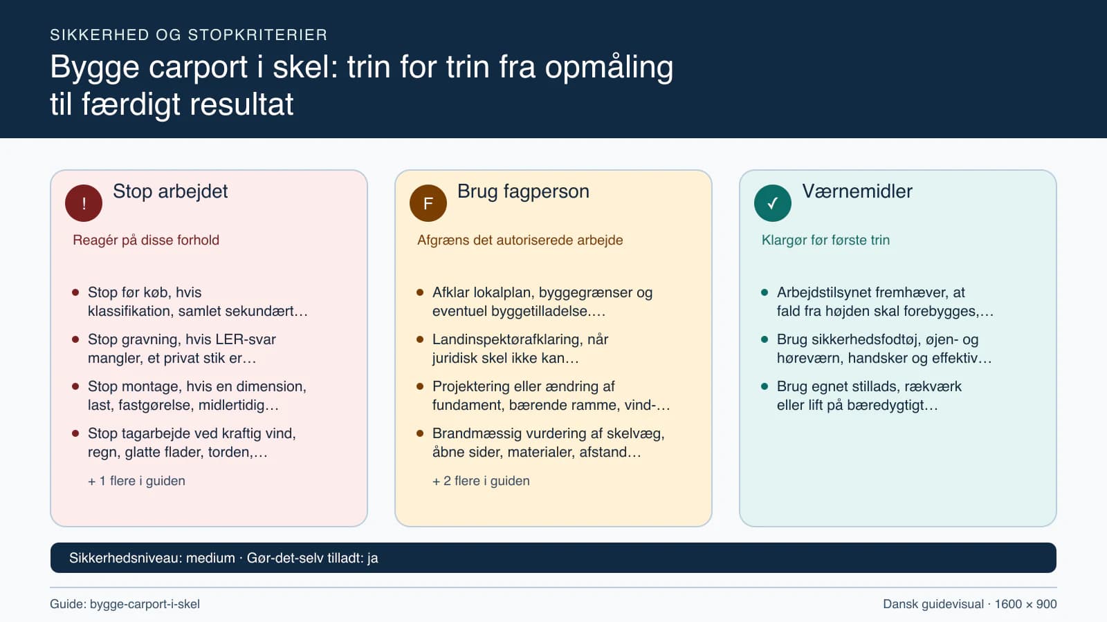 Sikkerhedsoversigt med stopkriterier, fagpersonopgaver og nødvendige værnemidler.