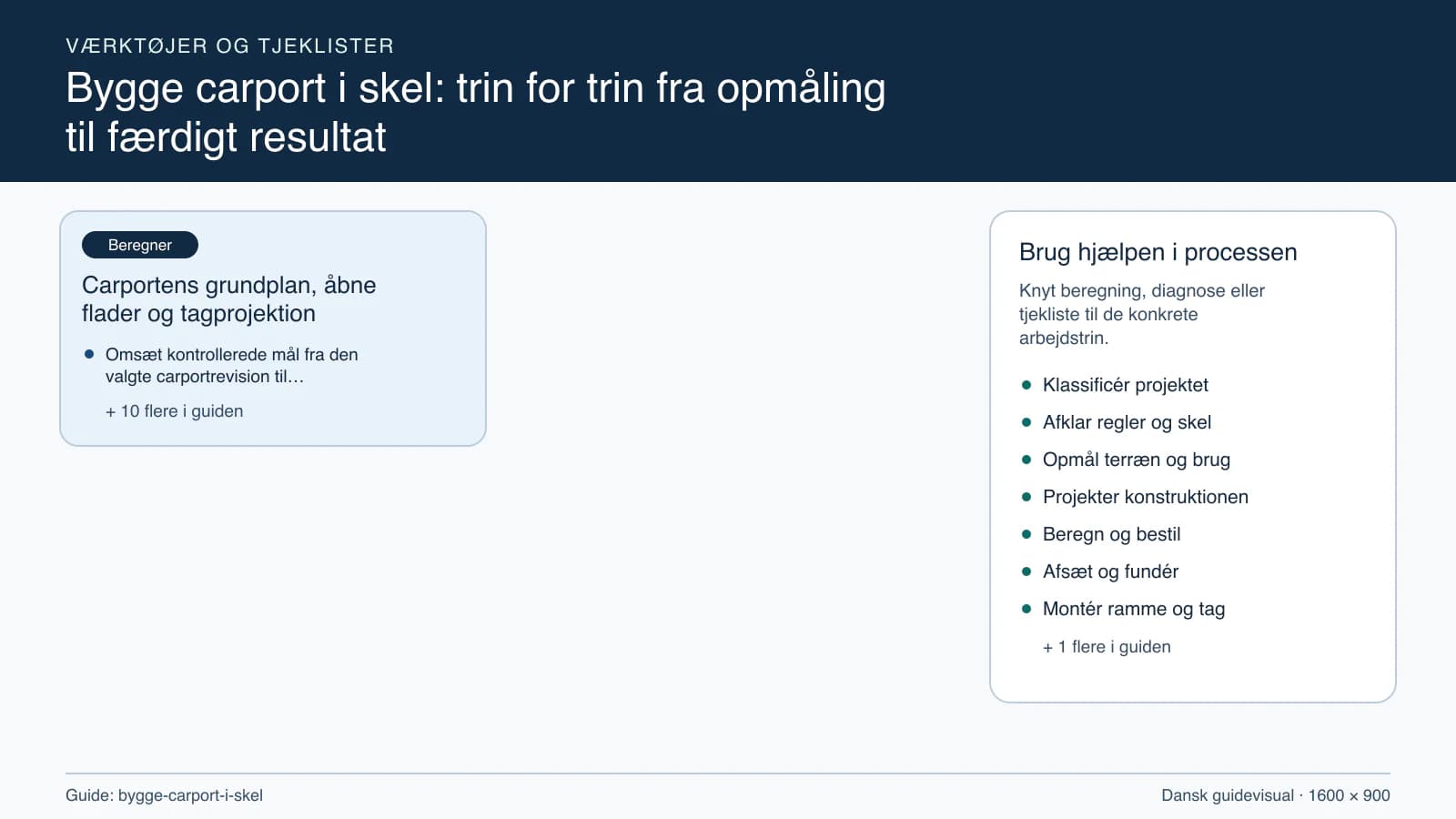 Værktøjsoversigt til “Carportens grundplan, åbne flader og tagprojektion”.