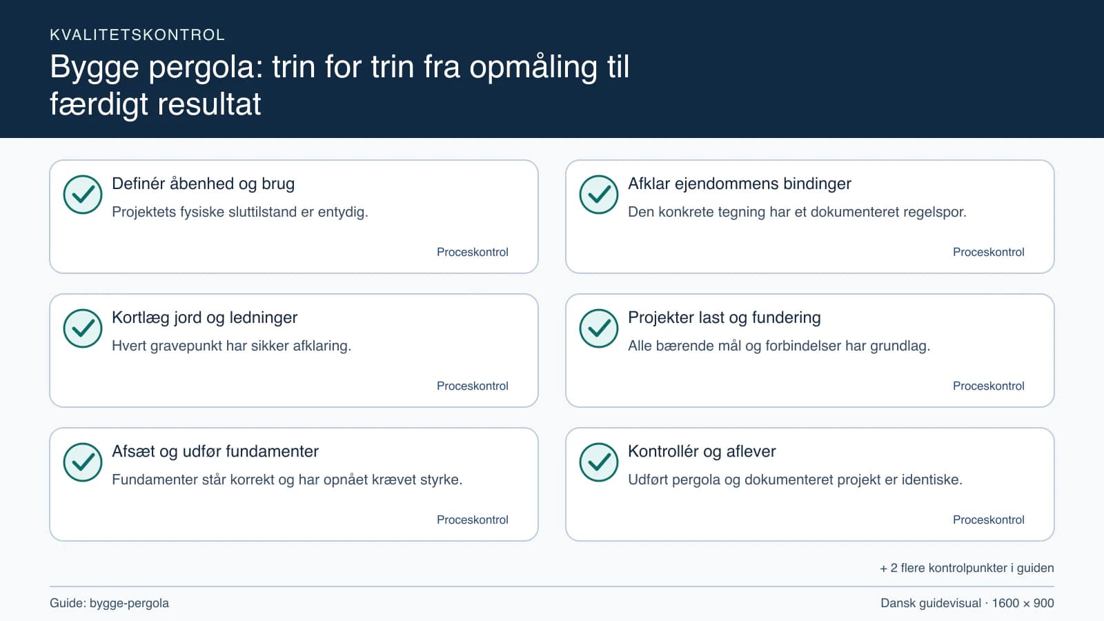 Kvalitetskontrol med checkpointet “Den konkrete tegning har et dokumenteret regelspor.”.