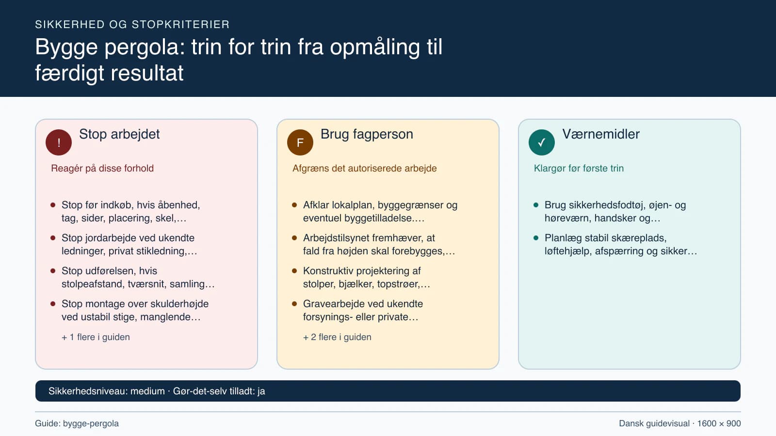 Sikkerhedsoversigt med stopkriterier, fagpersonopgaver og nødvendige værnemidler.