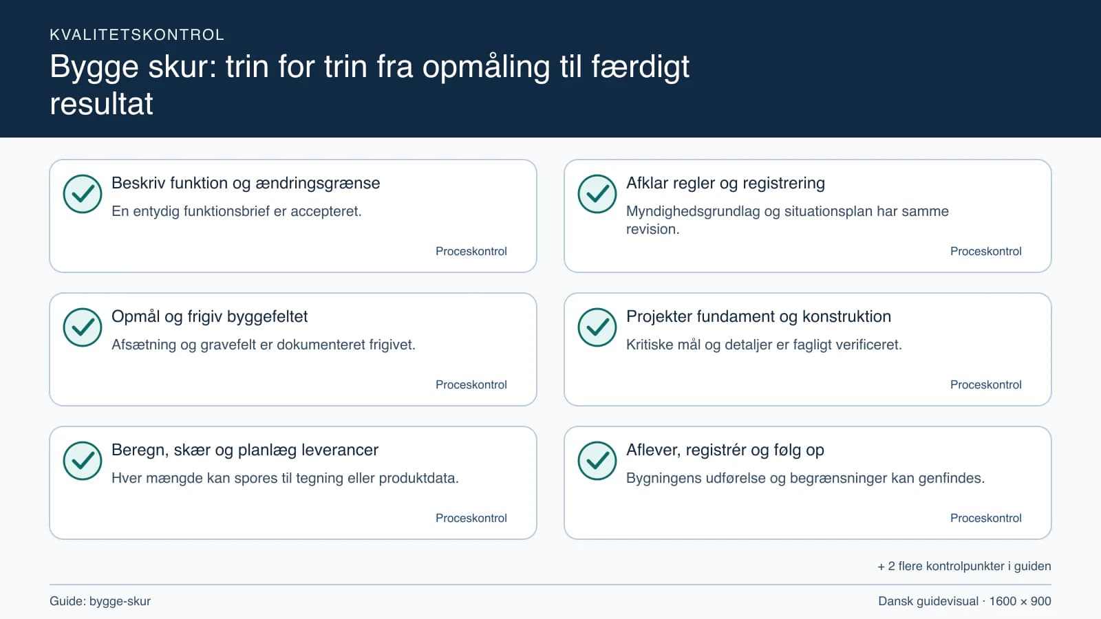Kvalitetskontrol med checkpointet “Myndighedsgrundlag og situationsplan har samme revision.”.