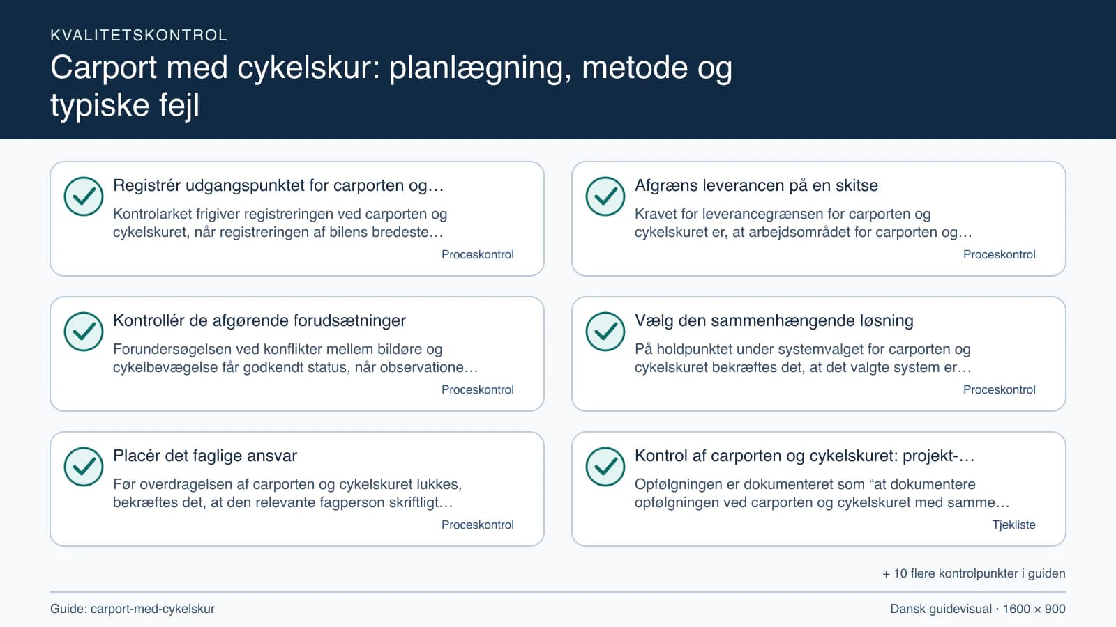 Kvalitetskontrol med checkpointet “Kravet for leverancegrænsen for carporten og cykelskuret er, at arbejdsområdet for carporten og cykelskuret, fravalgene og konflikter mellem bildøre…”.