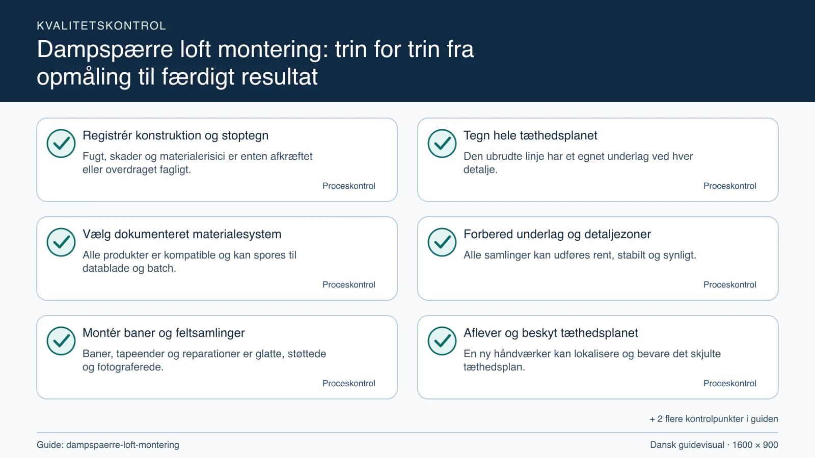 Kvalitetskontrol med checkpointet “Den ubrudte linje har et egnet underlag ved hver detalje.”.