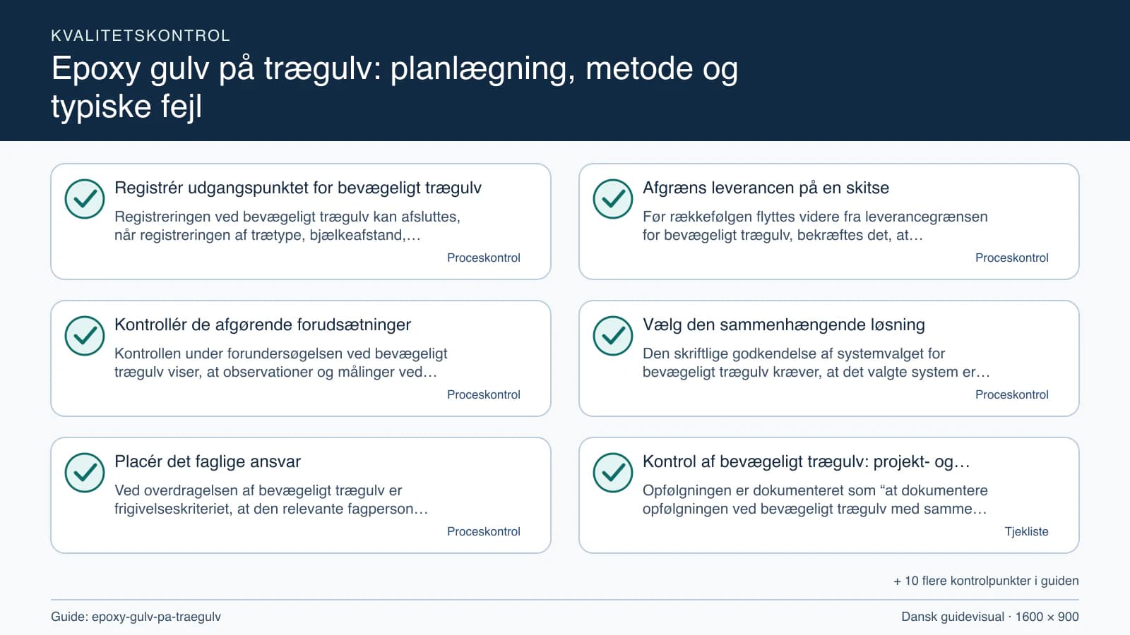 Kvalitetskontrol med checkpointet “Før rækkefølgen flyttes videre fra leverancegrænsen for bevægeligt trægulv, bekræftes det, at arbejdsområdet for bevægeligt trægulv, fravalgene og be…”.