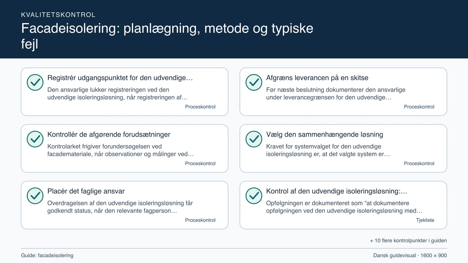 Kvalitetskontrol med checkpointet “Før næste beslutning dokumenterer den ansvarlige under leverancegrænsen for den udvendige isoleringsløsning, at arbejdsområdet for den udvendige isol…”.