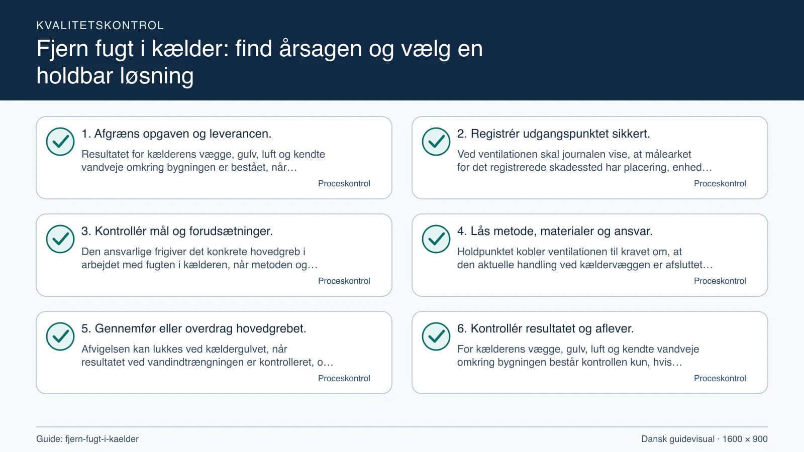 Kvalitetskontrol med checkpointet “Ved ventilationen skal journalen vise, at målearket for det registrerede skadessted har placering, enhed, dato, metode og alle åbne spørgsmål markere…”.