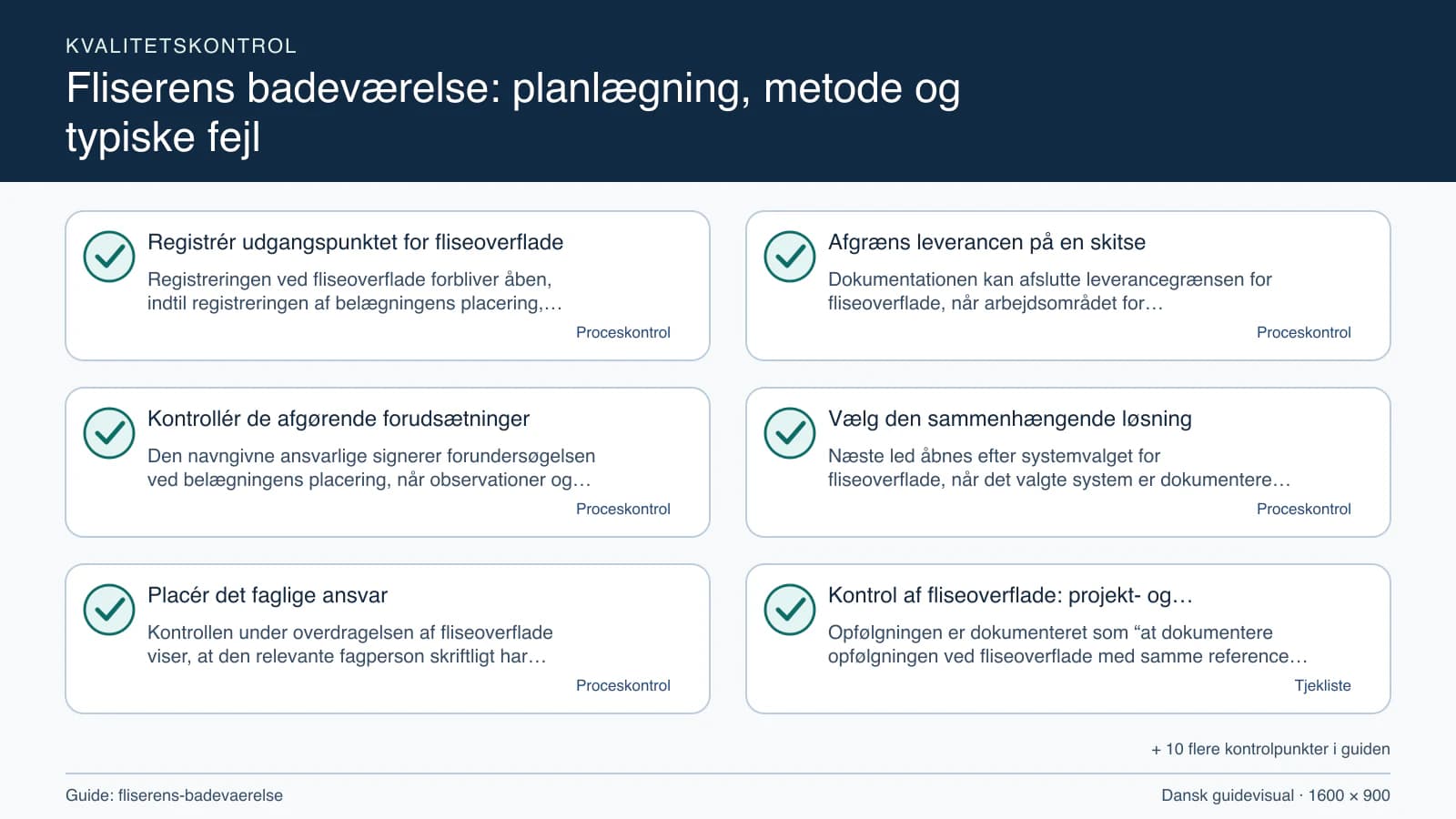 Kvalitetskontrol med checkpointet “Dokumentationen kan afslutte leverancegrænsen for fliseoverflade, når arbejdsområdet for fliseoverflade, fravalgene og belægningens placering fremgår…”.