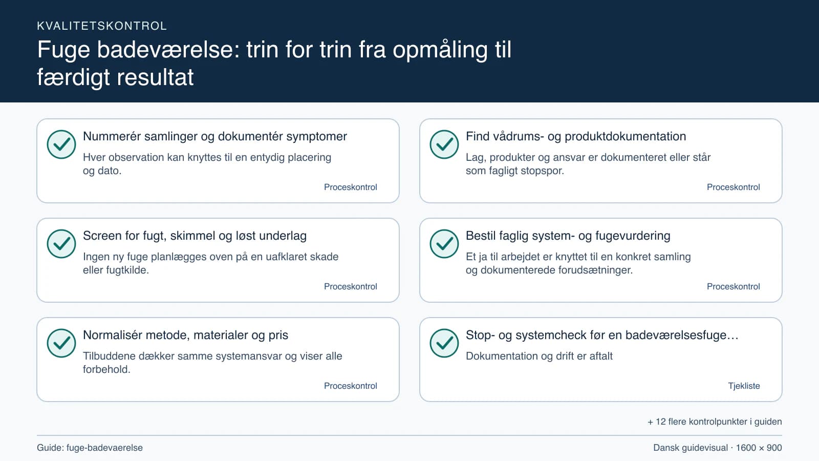 Kvalitetskontrol med checkpointet “Lag, produkter og ansvar er dokumenteret eller står som fagligt stopspor.”.