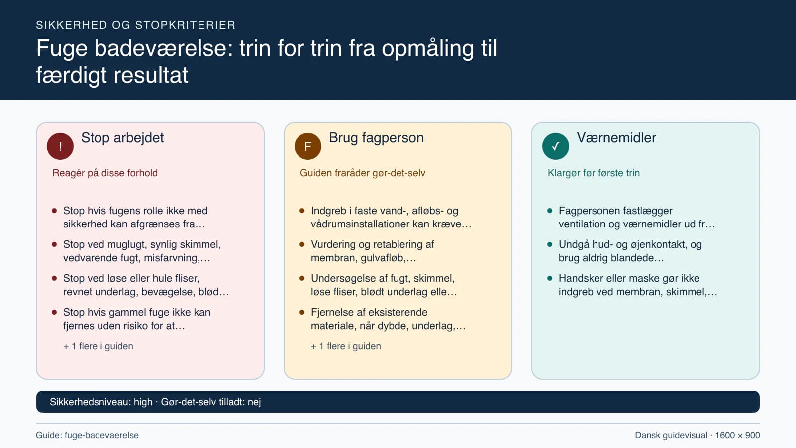 Sikkerhedsoversigt med stopkriterier, fagpersonopgaver og nødvendige værnemidler.