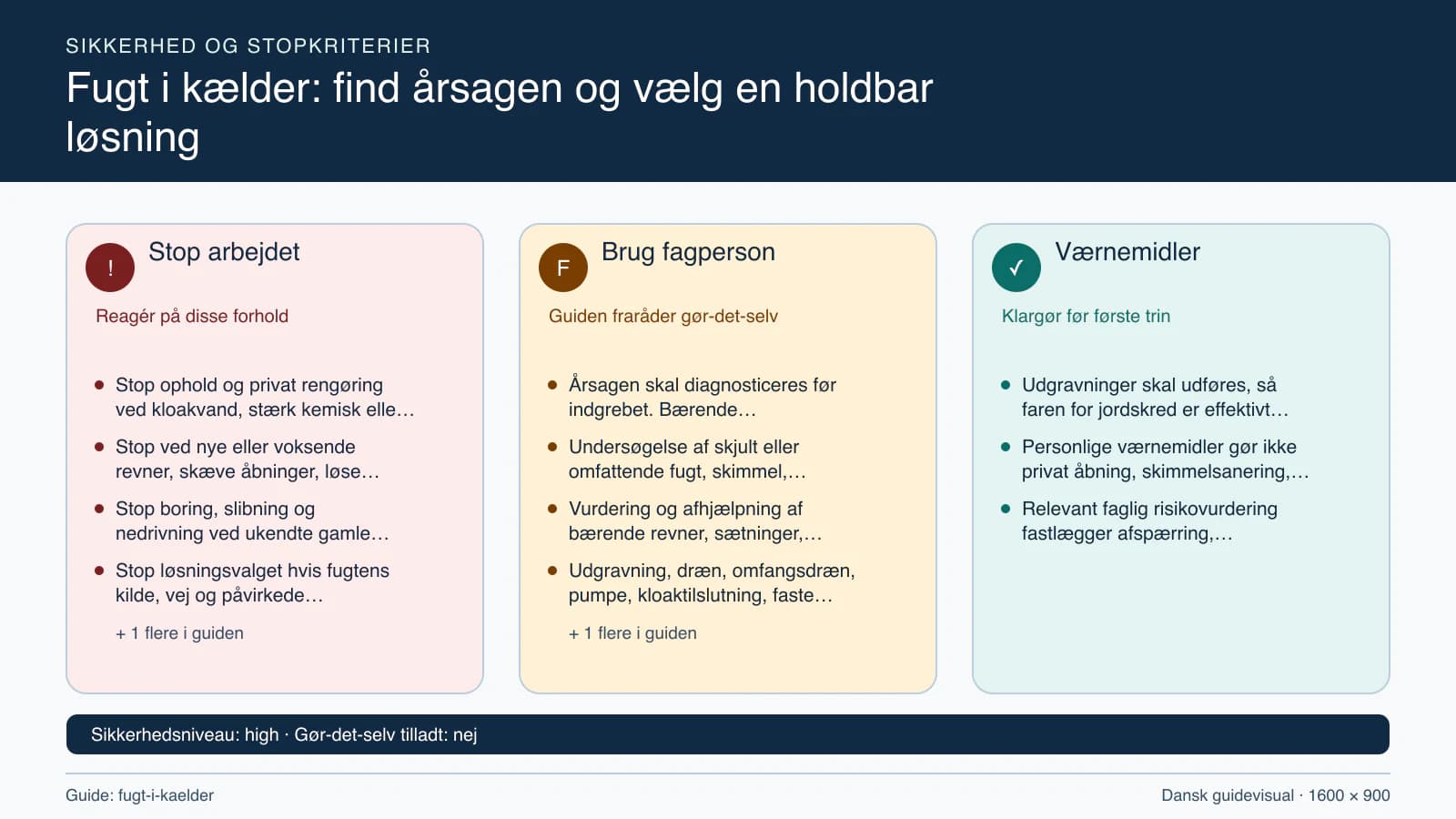 Sikkerhedsoversigt med stopkriterier, fagpersonopgaver og nødvendige værnemidler.