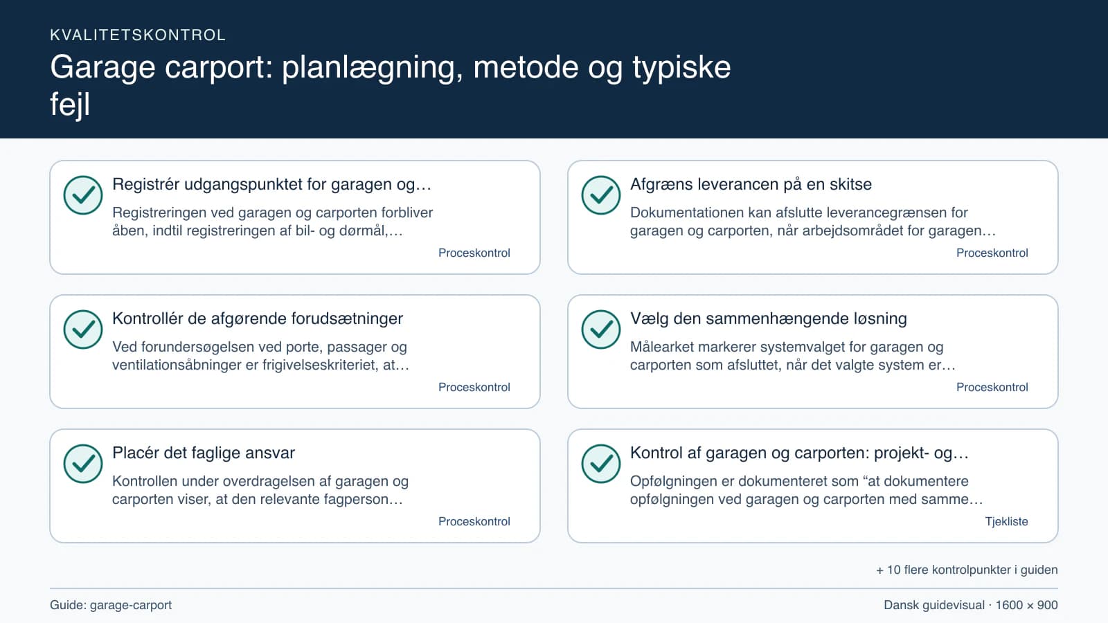 Kvalitetskontrol med checkpointet “Dokumentationen kan afslutte leverancegrænsen for garagen og carporten, når arbejdsområdet for garagen og carporten, fravalgene og porte, passager og…”.