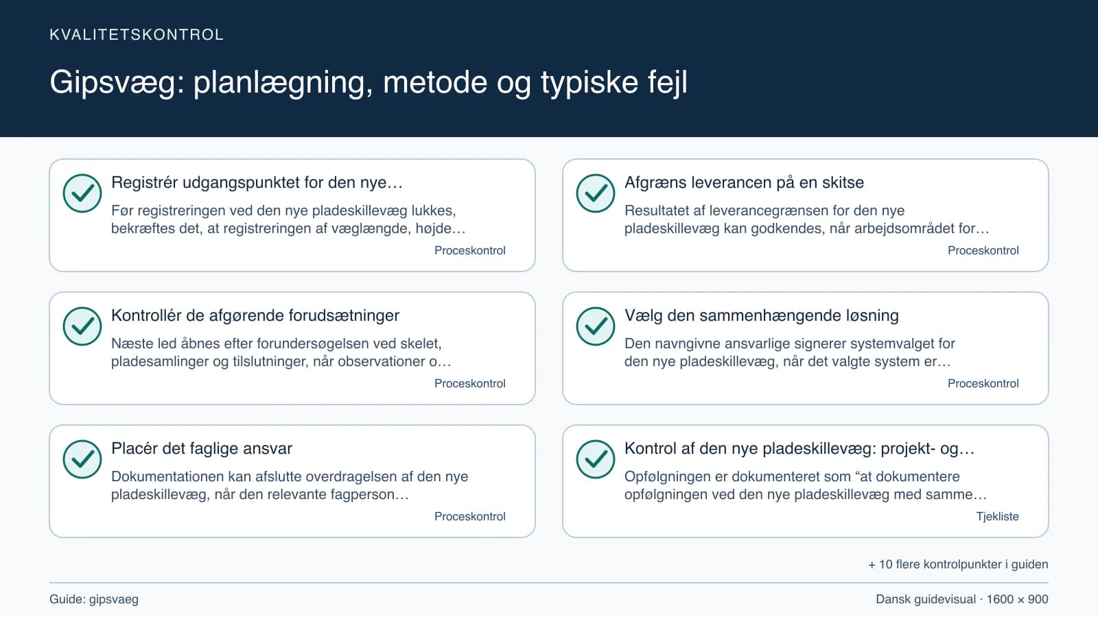 Kvalitetskontrol med checkpointet “Resultatet af leverancegrænsen for den nye pladeskillevæg kan godkendes, når arbejdsområdet for den nye pladeskillevæg, fravalgene og skelet, pladesa…”.