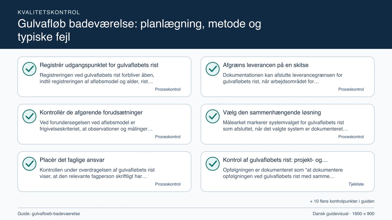 Kvalitetskontrol med checkpointet “Dokumentationen kan afslutte leverancegrænsen for gulvafløbets rist, når arbejdsområdet for gulvafløbets rist, fravalgene og afløbsmodel fremgår af d…”.