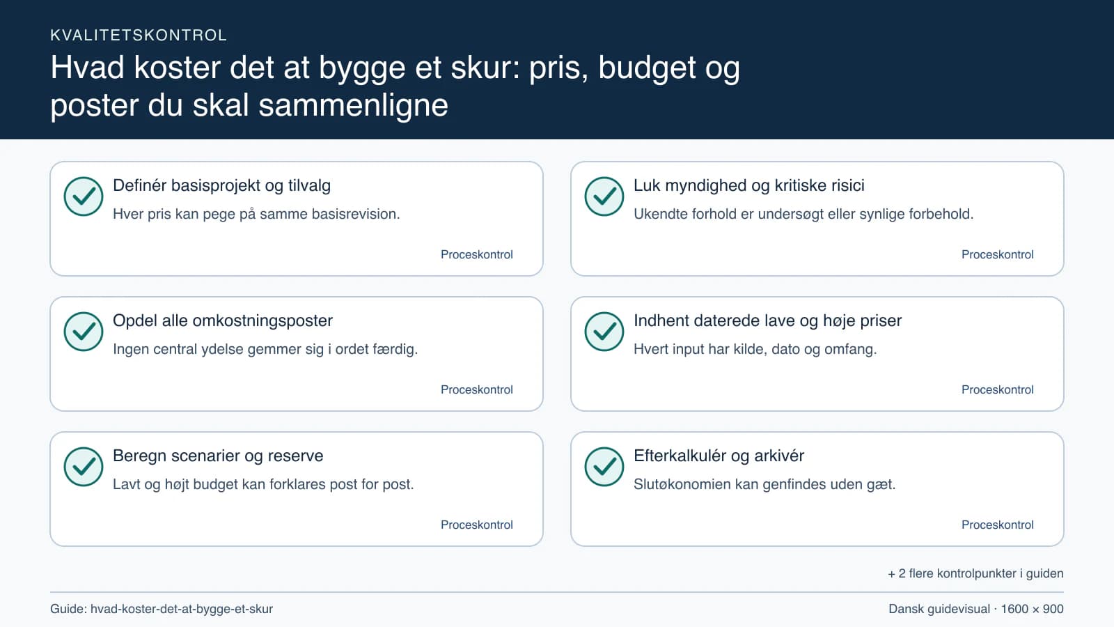 Kvalitetskontrol med checkpointet “Ukendte forhold er undersøgt eller synlige forbehold.”.