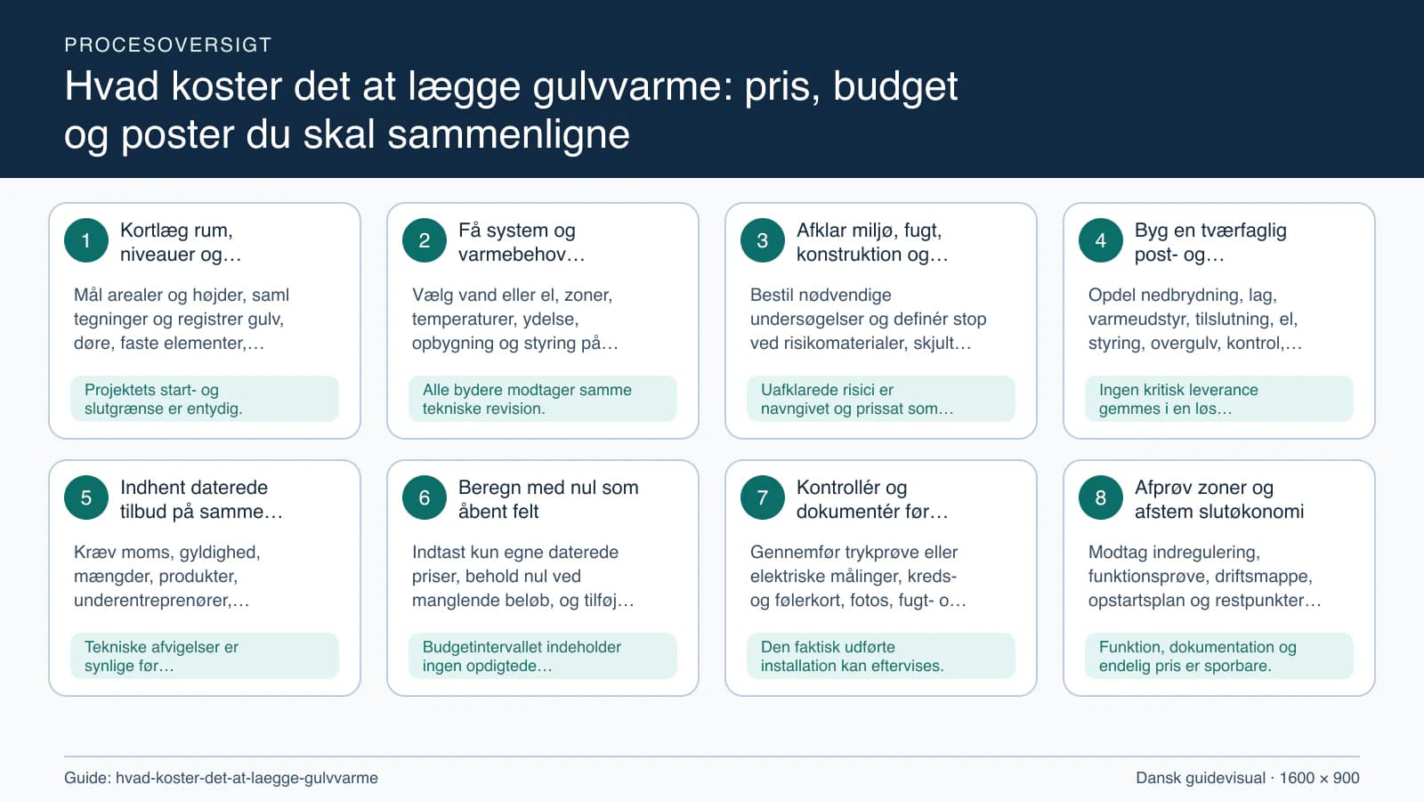 Procesoversigt til guiden “Hvad koster det at lægge gulvvarme: pris, budget og poster du skal sammenligne” med konkrete arbejdstrin og kontrolpunkter.