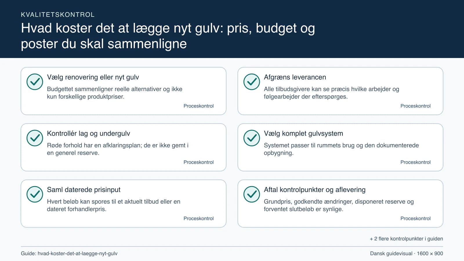 Kvalitetskontrol med checkpointet “Alle tilbudsgivere kan se præcis hvilke arbejder og følgearbejder der efterspørges.”.