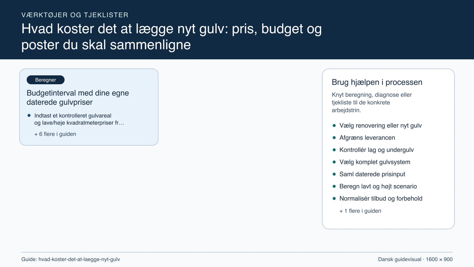 Værktøjsoversigt til “Budgetinterval med dine egne daterede gulvpriser”.
