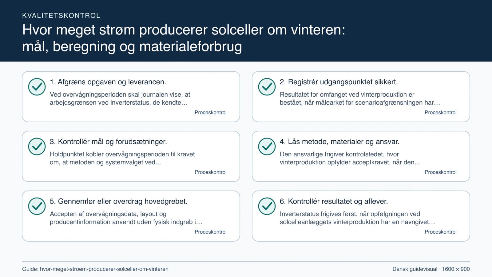 Kvalitetskontrol med checkpointet “Resultatet for omfanget ved vinterproduktion er bestået, når målearket for scenarioafgrænsningen har placering, enhed, dato, metode og alle åbne spør…”.