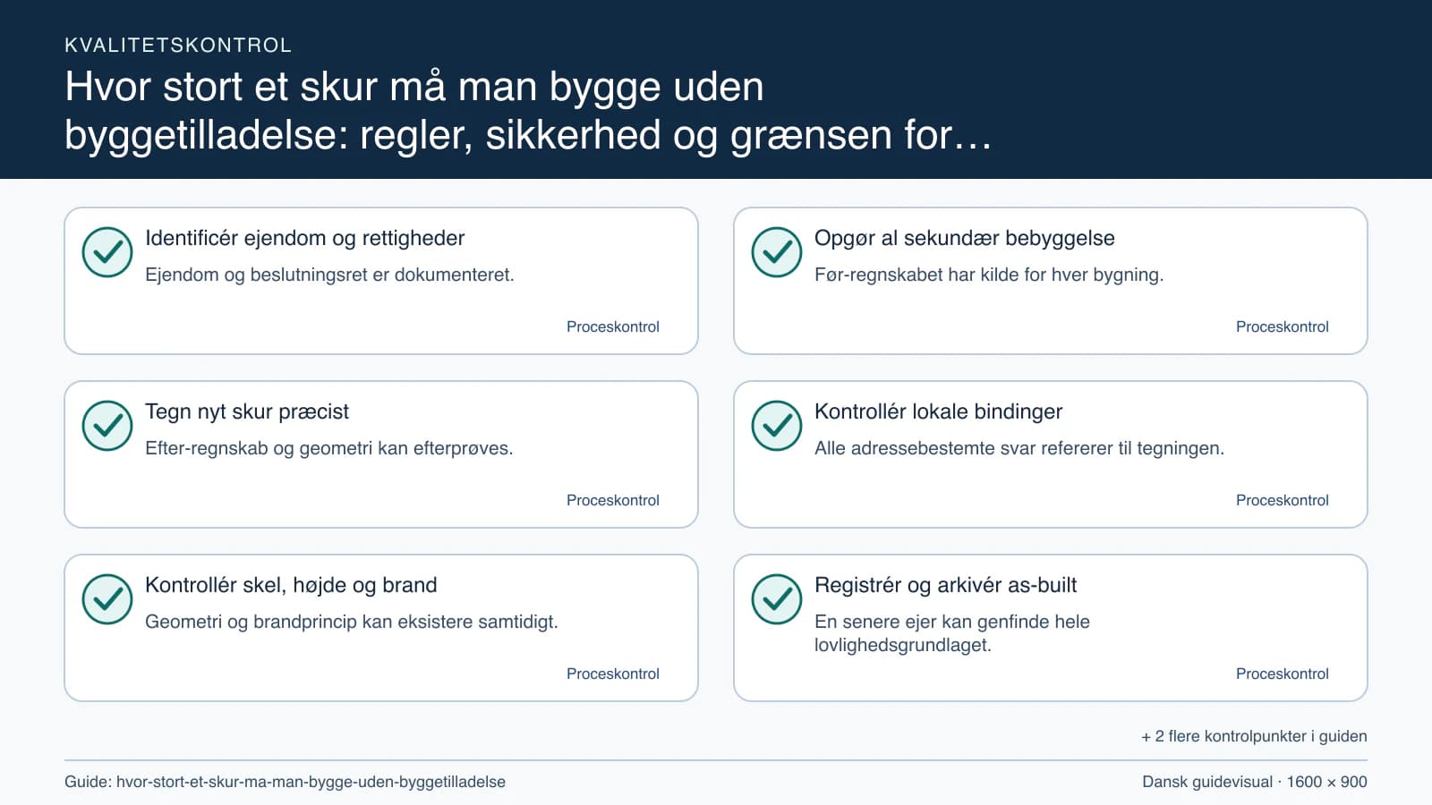 Kvalitetskontrol med checkpointet “Før-regnskabet har kilde for hver bygning.”.