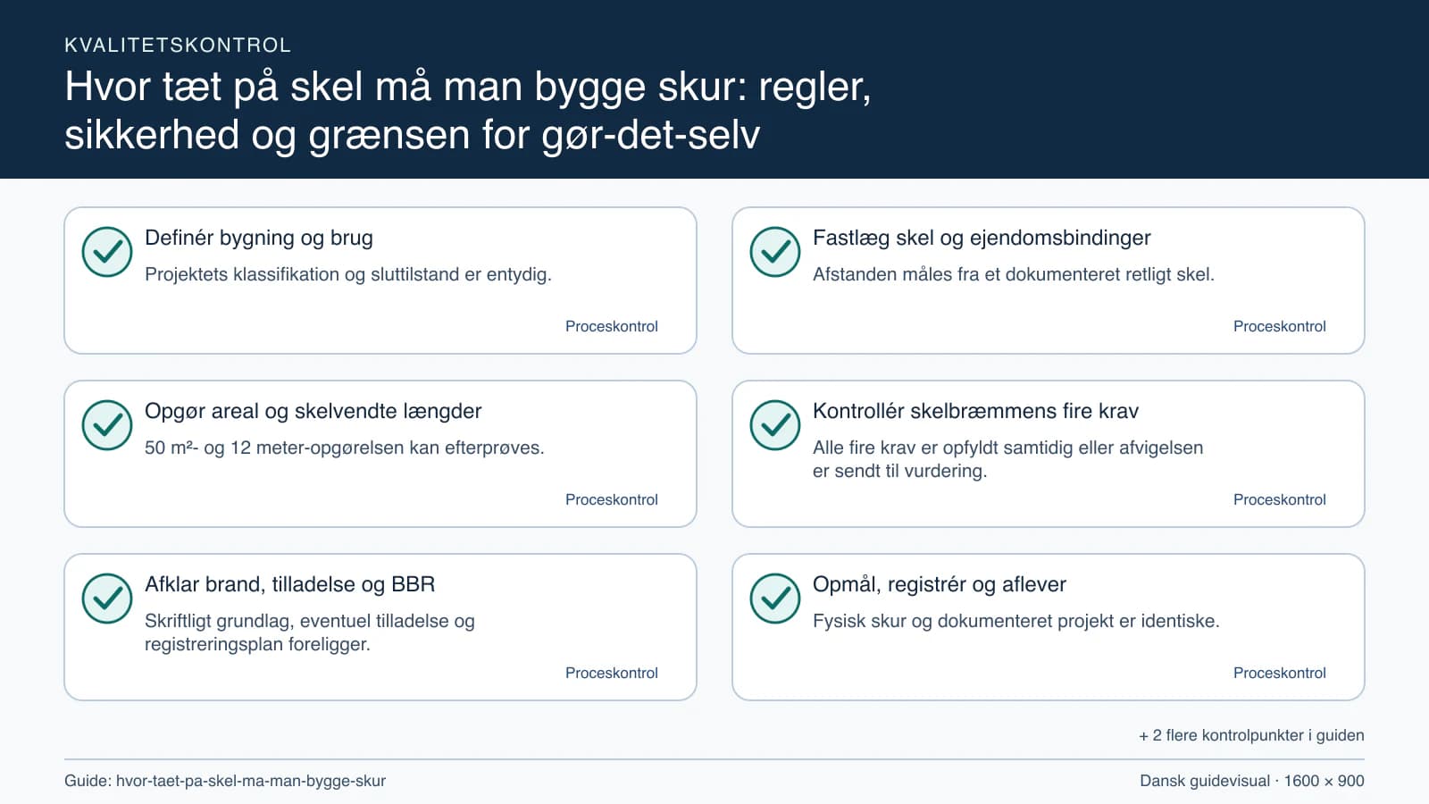 Kvalitetskontrol med checkpointet “Afstanden måles fra et dokumenteret retligt skel.”.