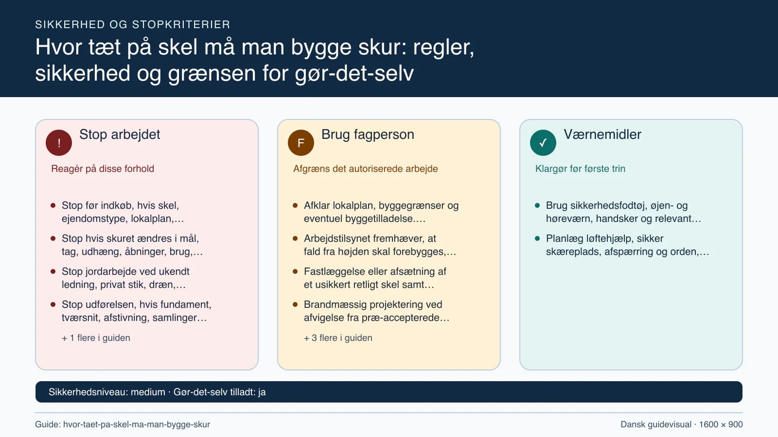 Sikkerhedsoversigt med stopkriterier, fagpersonopgaver og nødvendige værnemidler.
