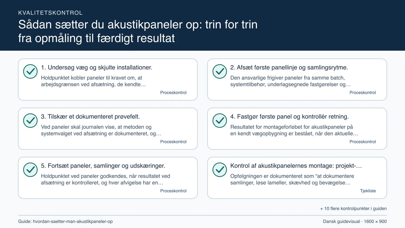 Kvalitetskontrol med checkpointet “Den ansvarlige frigiver paneler fra samme batch, systemtilbehør, underlagsegnede fastgørelser og afslutningsprofiler, når målearket for afsætning har…”.