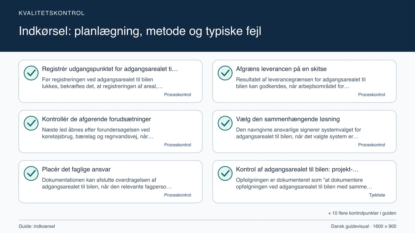 Kvalitetskontrol med checkpointet “Resultatet af leverancegrænsen for adgangsarealet til bilen kan godkendes, når arbejdsområdet for adgangsarealet til bilen, fravalgene og køretøjsbru…”.