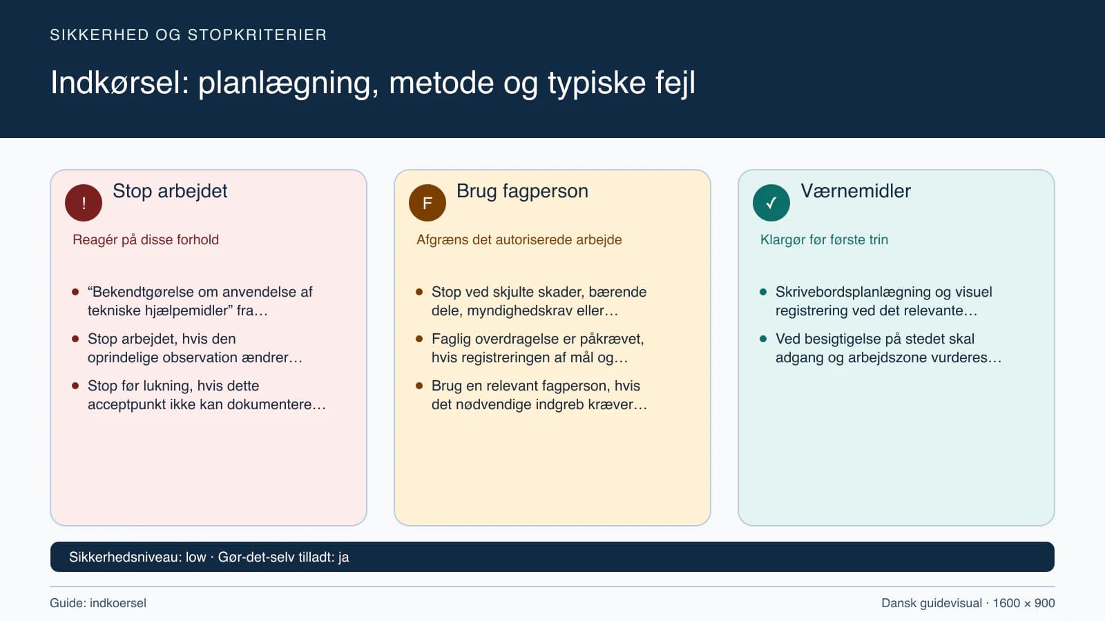 Sikkerhedsoversigt med stopkriterier, fagpersonopgaver og nødvendige værnemidler.