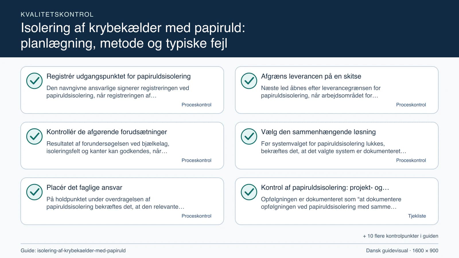 Kvalitetskontrol med checkpointet “Næste led åbnes efter leverancegrænsen for papiruldsisolering, når arbejdsområdet for papiruldsisolering, fravalgene og bjælkelag, isoleringsfelt og…”.