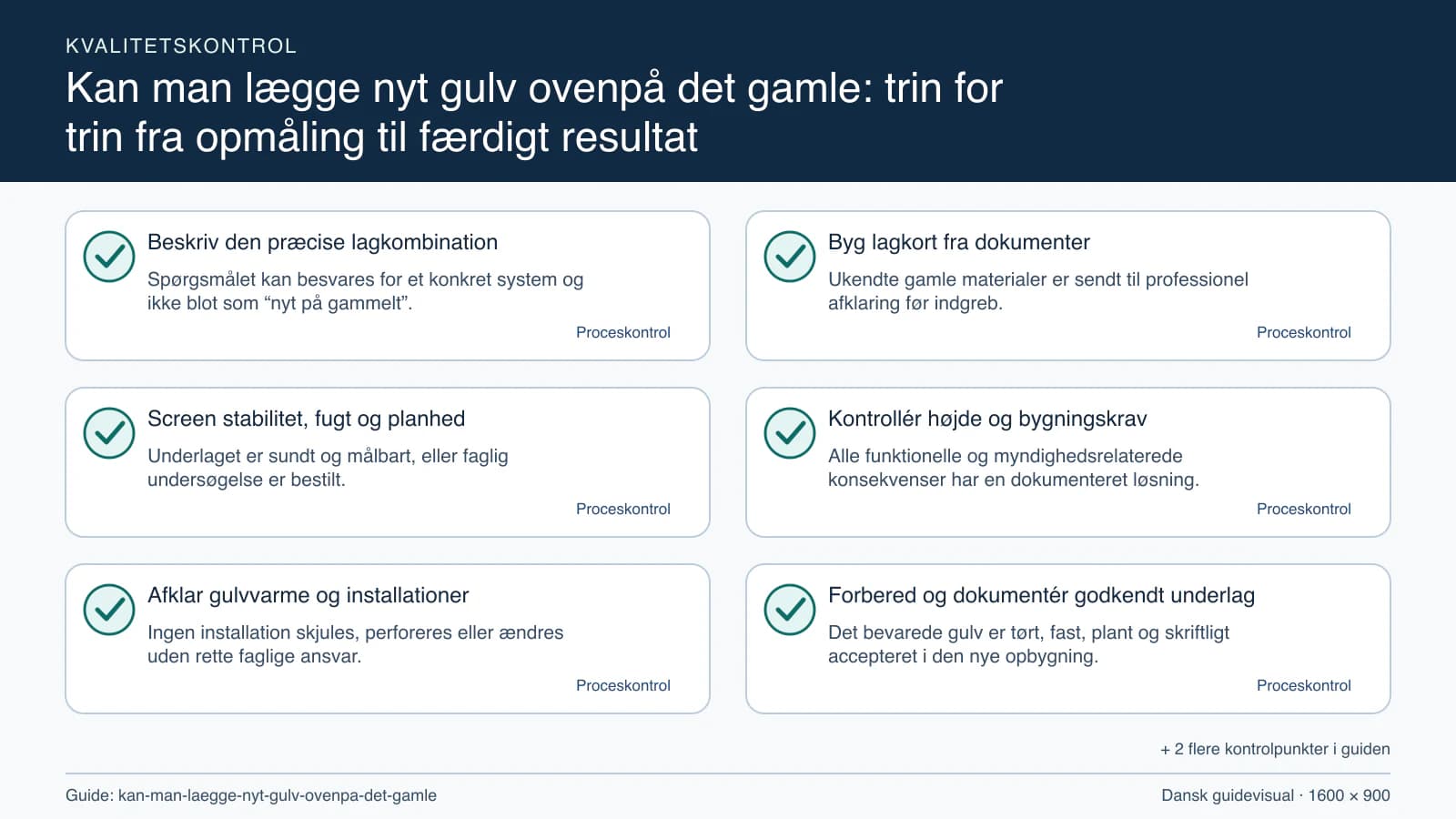 Kvalitetskontrol med checkpointet “Ukendte gamle materialer er sendt til professionel afklaring før indgreb.”.