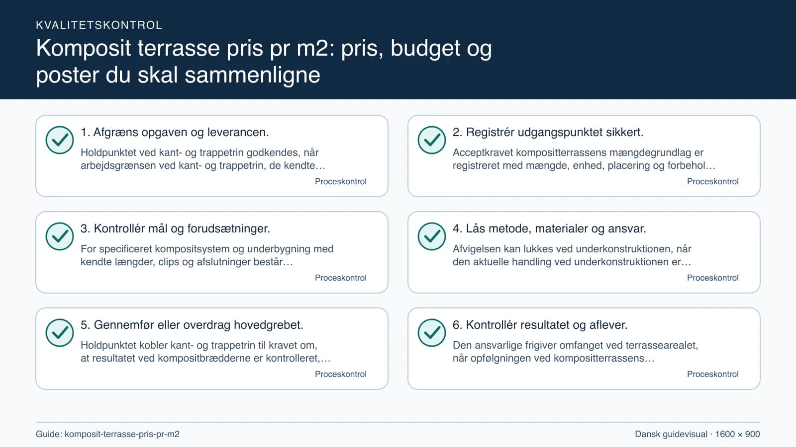 Kvalitetskontrol med checkpointet “Acceptkravet kompositterrassens mængdegrundlag er registreret med mængde, enhed, placering og forbehold efterprøves ved underkonstruktionen, efter at…”.