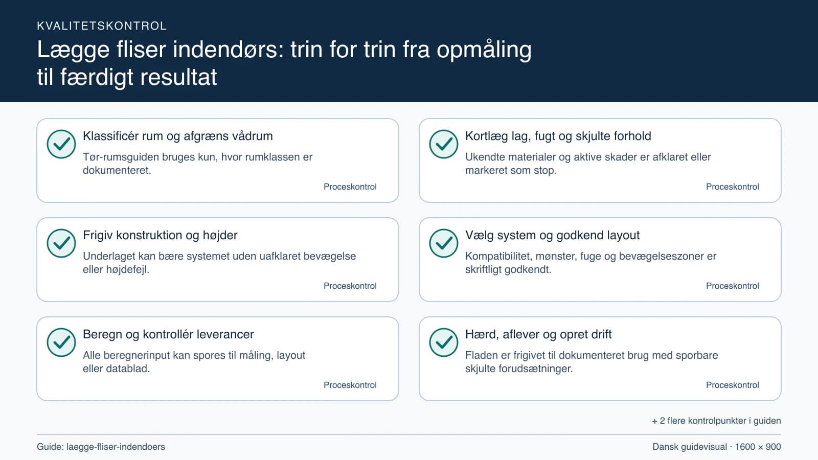 Kvalitetskontrol med checkpointet “Ukendte materialer og aktive skader er afklaret eller markeret som stop.”.