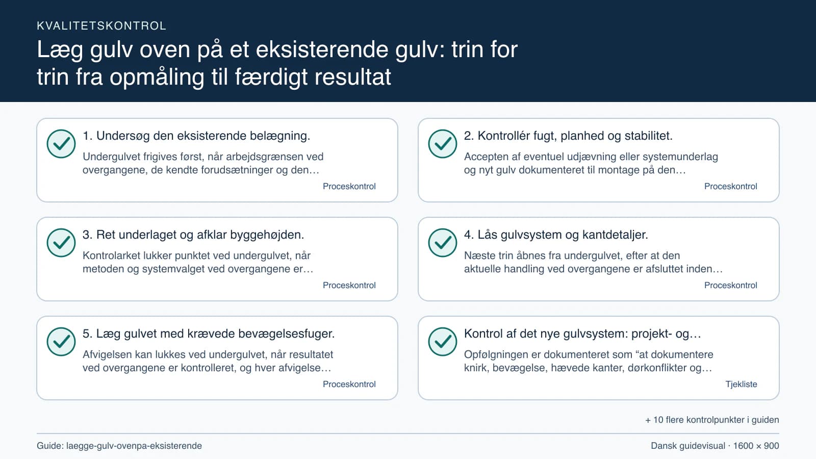 Kvalitetskontrol med checkpointet “Accepten af eventuel udjævning eller systemunderlag og nyt gulv dokumenteret til montage på den eksisterende overflade kræver, at målearket for overg…”.