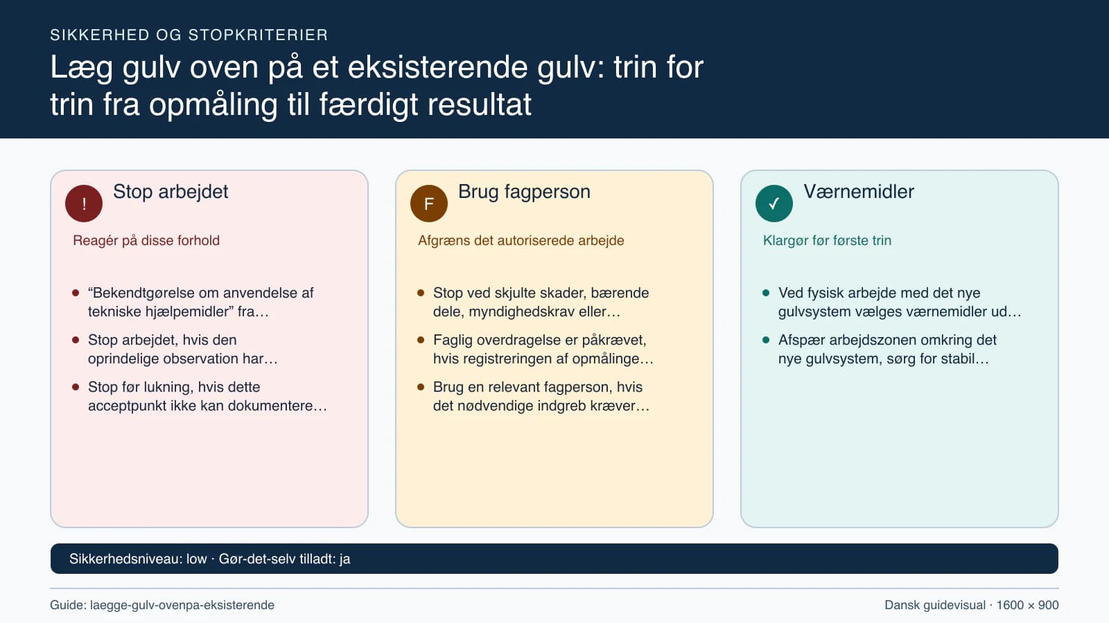 Sikkerhedsoversigt med stopkriterier, fagpersonopgaver og nødvendige værnemidler.