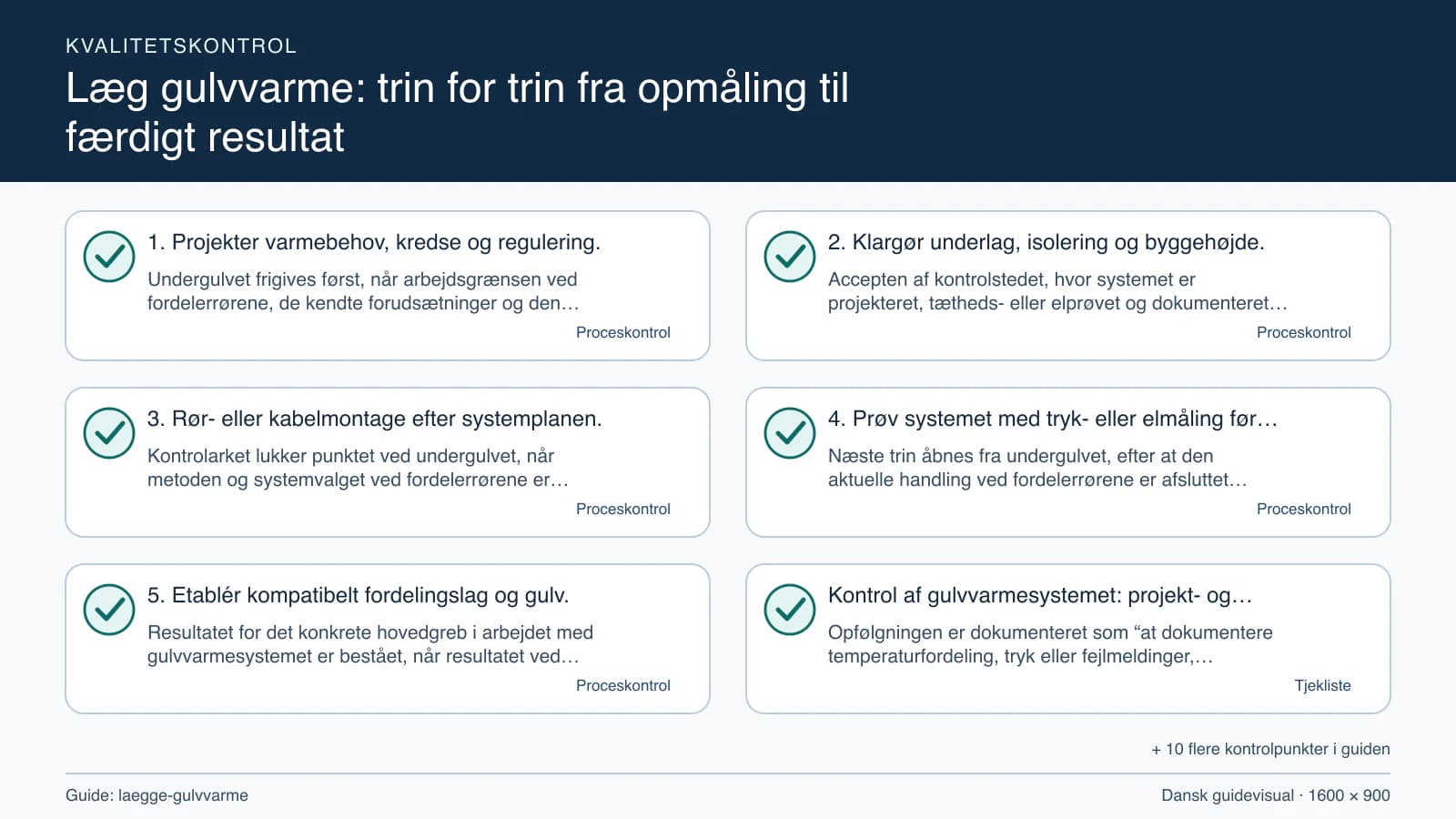 Kvalitetskontrol med checkpointet “Accepten af kontrolstedet, hvor systemet er projekteret, tætheds- eller elprøvet og dokumenteret før lukning med ensartet regulerbar varme kræver, at…”.