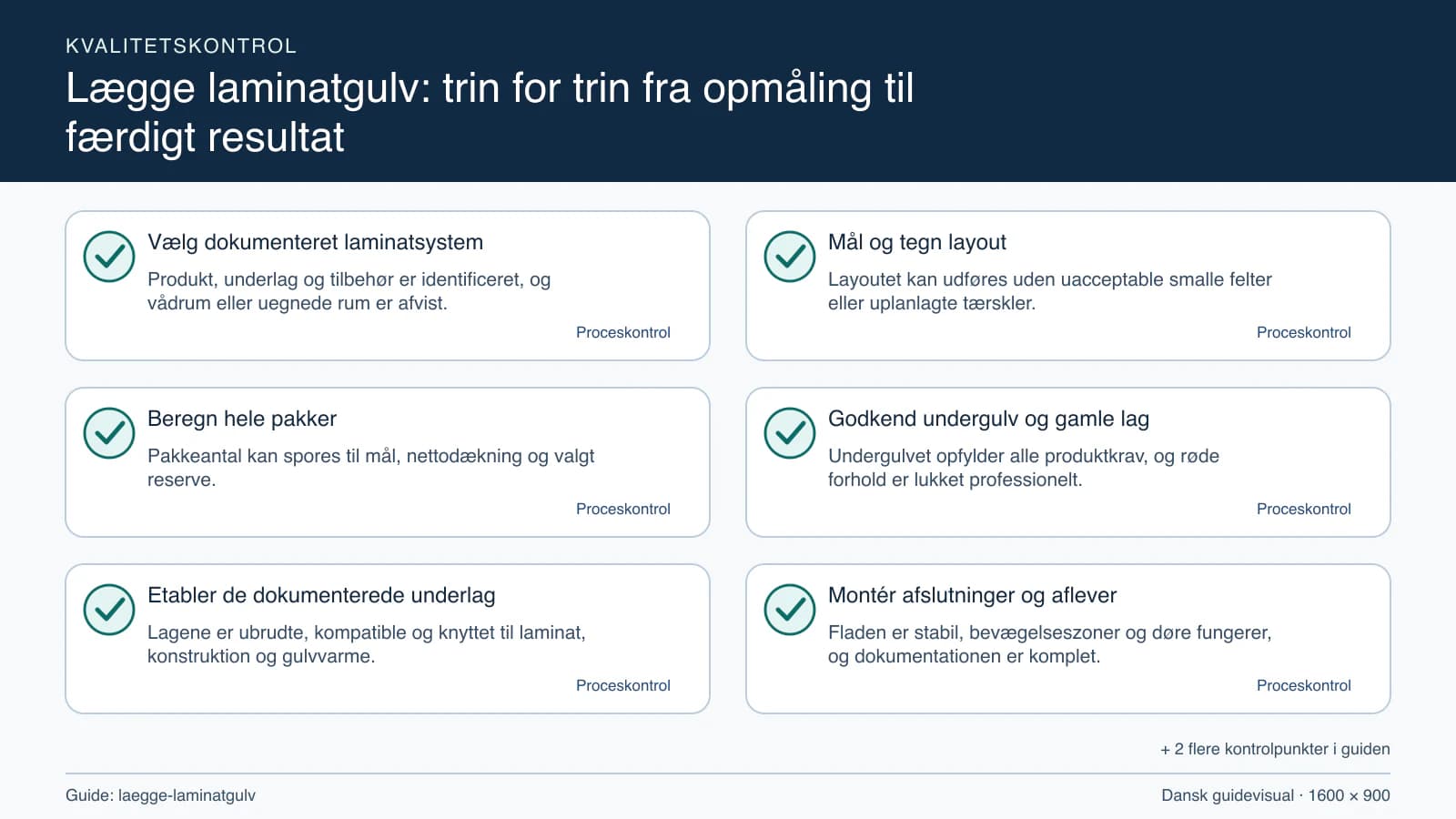 Kvalitetskontrol med checkpointet “Layoutet kan udføres uden uacceptable smalle felter eller uplanlagte tærskler.”.