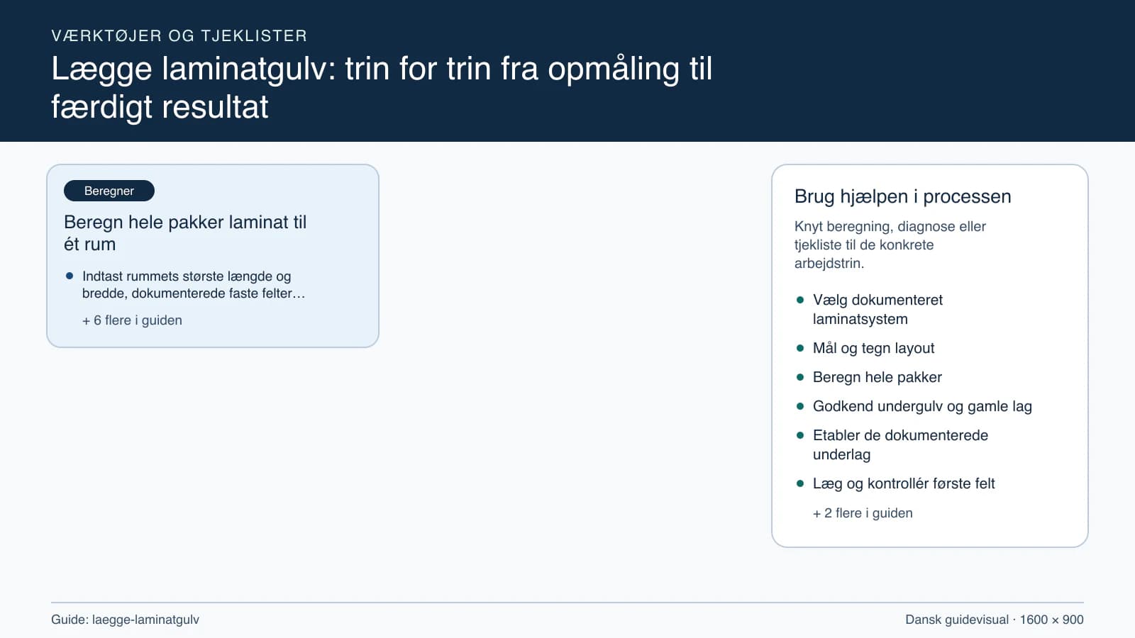 Værktøjsoversigt til “Beregn hele pakker laminat til ét rum”.