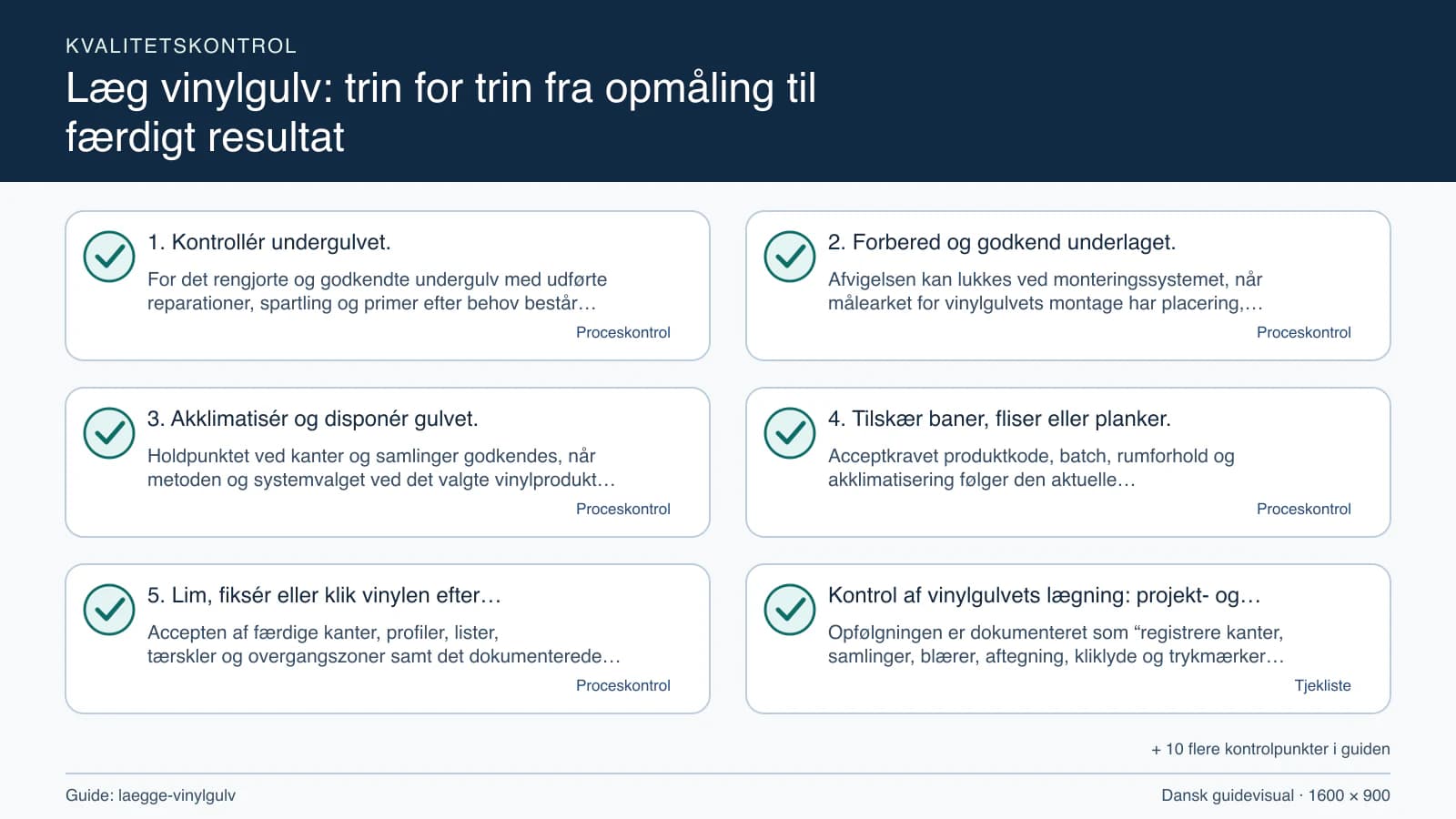 Kvalitetskontrol med checkpointet “Afvigelsen kan lukkes ved monteringssystemet, når målearket for vinylgulvets montage har placering, enhed, dato, metode og alle åbne spørgsmål marker…”.