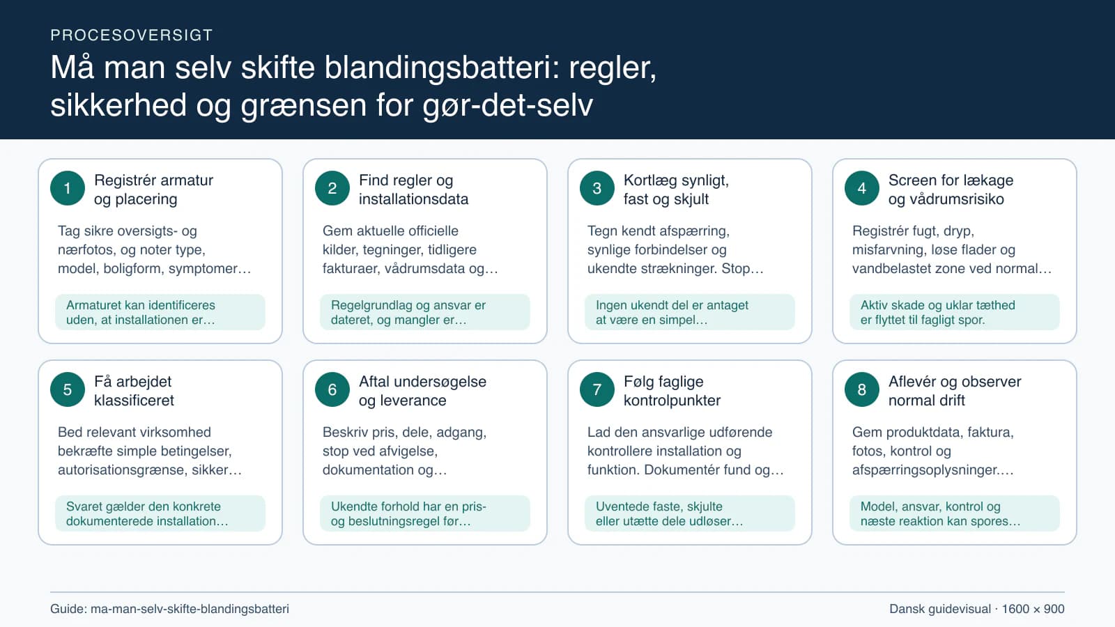 Procesoversigt til guiden “Må man selv skifte blandingsbatteri: regler, sikkerhed og grænsen for gør-det-selv” med konkrete arbejdstrin og kontrolpunkter.