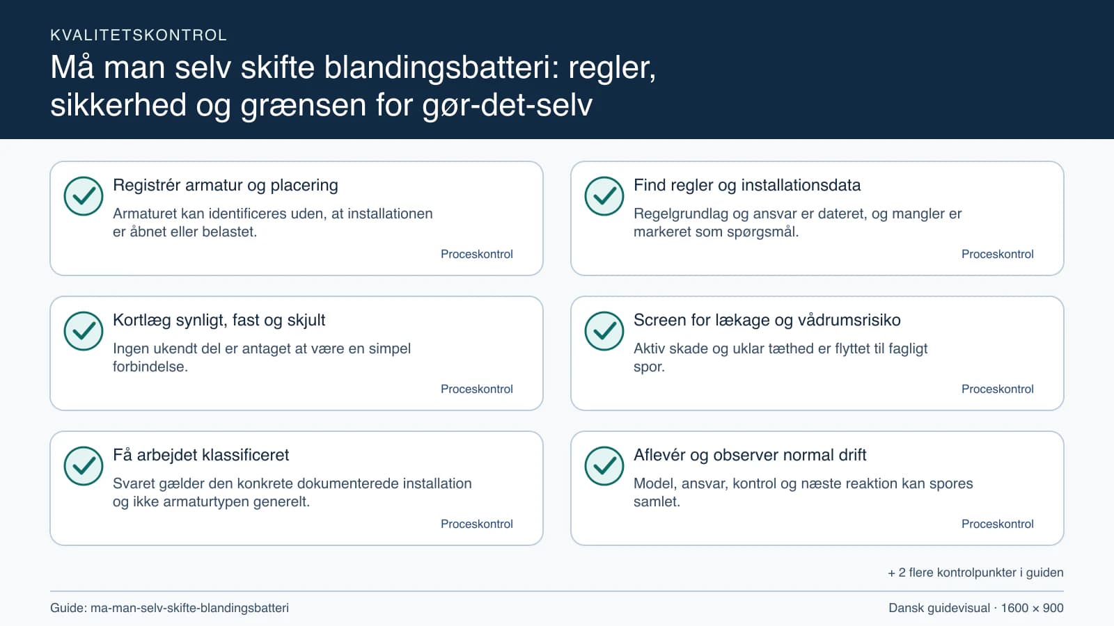 Kvalitetskontrol med checkpointet “Regelgrundlag og ansvar er dateret, og mangler er markeret som spørgsmål.”.
