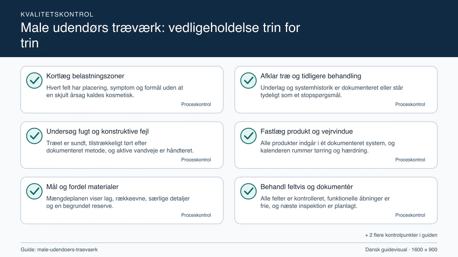 Kvalitetskontrol med checkpointet “Underlag og systemhistorik er dokumenteret eller står tydeligt som et stopspørgsmål.”.